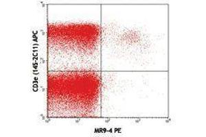 Flow Cytometry (FACS) image for anti-TCR V Beta5.1 antibody (PE) (ABIN2662870) (TCR V Beta5.1 抗体 (PE))