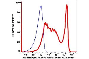 Flow Cytometry (FACS) image for anti-CD45RO (CD45RO) antibody (PE-CF®594) (ABIN7077269) (CD45RO 抗体  (PE-CF®594))