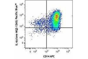 Flow Cytometry (FACS) image for anti-Interleukin 6 (IL6) antibody (Pacific Blue) (ABIN2662355) (IL-6 抗体  (Pacific Blue))