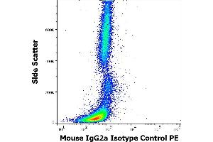 Flow cytometry surface nonspecific staining pattern of human peripheral whole blood stained using mouse IgG2a Isotype control (MOPC-173) PE antibody (concentration in sample 5 μg/mL).