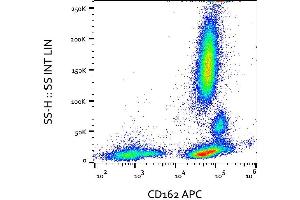 Surface staining of human peripheral blood cells with anti-human CD162 (clone TC2) APC.