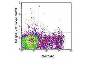 Flow Cytometry (FACS) image for anti-TEK Tyrosine Kinase, Endothelial (TEK) antibody (PE) (ABIN2663162) (TEK 抗体  (PE))