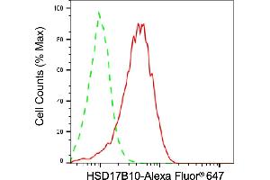 Flow cytometric analysis of HSD17B10 expression in HepG2 cells using HSD17B10 antibody (ABIN7799014), 1:2,000). (HSD17B10 抗体)
