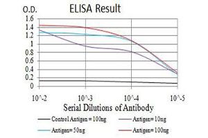 ELISA image for anti-ATPase, Ca++ Transporting, Cardiac Muscle, Fast Twitch 1 (ATP2A1) (AA 487-631) antibody (ABIN5611124)