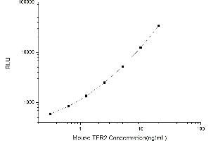 Typical standard curve (Transferrin Receptor 2 CLIA Kit)