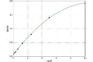 Mucin 13, Cell Surface Associated (MUC13) ELISA Kit