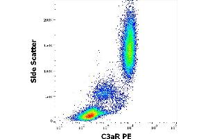 Flow cytometry surface staining pattern of human peripheral whole blood stained using anti-human C3aR (HC3aRZ8) PE antibody (10 μL reagent / 100 μL of peripheral whole blood). (C3AR1 抗体  (PE))