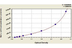 Lactate Dehydrogenase A (LDHA) ELISA Kit