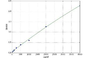 Procollagen, Type I ELISA Kit