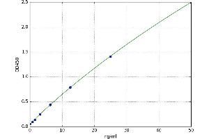 Protease, serine, 1 (Trypsin 1) (PRSS1) ELISA Kit