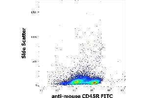 Flow cytometry surface staining pattern of murine splenocyte suspension stained using anti-mouse CD45R (RA3-6B2) FITC antibody (concentration in sample 1 μg/mL). (CD45 抗体  (FITC))