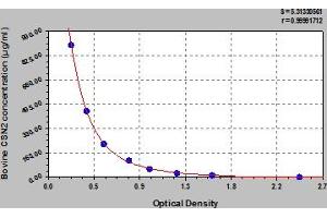 Typical Standard Curve (CSN2 ELISA 试剂盒)