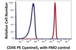 Flow Cytometry (FACS) image for anti-Protein tyrosine Phosphatase, Receptor Type, C (PTPRC) antibody (PE-Cy5) (ABIN6253036) (CD45 抗体  (PE-Cy5))