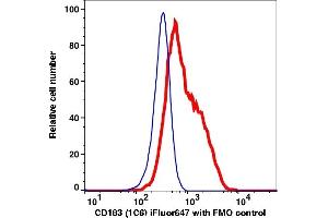 Flow Cytometry (FACS) image for anti-Chemokine (C-X-C Motif) Receptor 3 (CXCR3) antibody (iFluor™647) (ABIN7076961) (CXCR3 抗体  (iFluor™647))