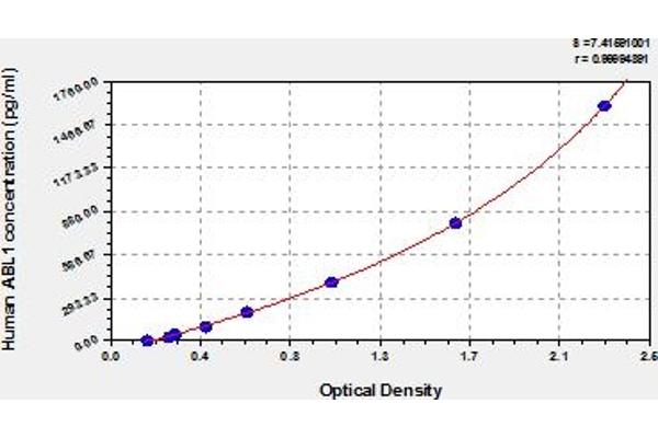 ABL1 ELISA 试剂盒