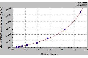 IFNA2 ELISA 试剂盒