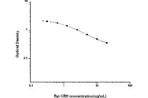 ELISA image for Corticotropin Releasing Hormone (CRH) ELISA Kit (ABIN6963683)