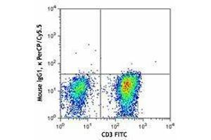 Flow Cytometry (FACS) image for anti-T-Cell Receptor gamma/delta (TCR gamma/delta) antibody (PerCP-Cy5.5) (ABIN2660237) (TCR gamma/delta 抗体  (PerCP-Cy5.5))