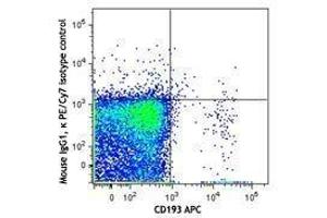 Flow Cytometry (FACS) image for anti-Ectonucleotide pyrophosphatase/phosphodiesterase 3 (ENPP3) antibody (PE-Cy7) (ABIN2659170) (ENPP3 抗体  (PE-Cy7))