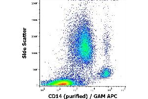 Flow cytometry surface staining pattern of human peripheral whole blood stained using anti-human CD14 (MEM-15) purified antibody (concentration in sample 0,6 μg/mL, GAM APC).
