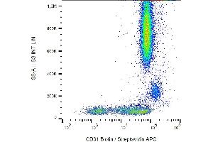Flow cytometry analysis (surface staining) of human peripheral blood with anti-human CD31 (MEM-05) biotin / Streptavidin APC. (CD31 抗体  (Biotin))