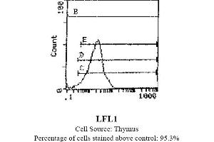 Mouse anti CD11a (Integrin aL-chain) WT. (ITGAL 抗体  (Biotin))