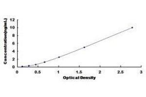 MOCO Sulphurase C-terminal Domain Containing 1 (MOSC1) ELISA Kit