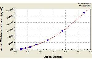 Typical Standard Curve (VSIG4 ELISA 试剂盒)