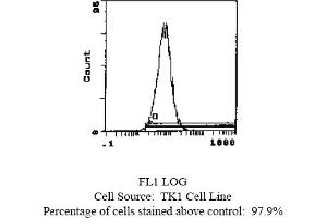 Rat anti CD49d (Integrin alpha 4 chain) R1-2 (ITGA4 抗体  (Biotin))