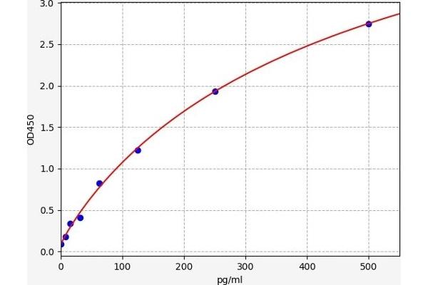 FRS2 ELISA 试剂盒