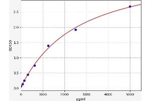 TCEB2 ELISA 试剂盒