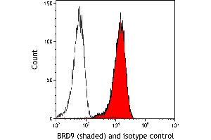Flow Cytometry (FACS) image for anti-Bromodomain Containing 9 (BRD9) (AA 547-597) antibody (ABIN7455162)