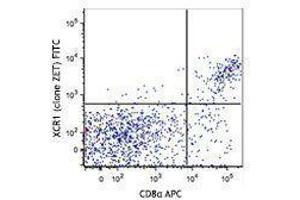 Flow Cytometry (FACS) image for anti-Chemokine (C Motif) Receptor 1 (XCR1) antibody (FITC) (ABIN2661443) (XCR1 抗体  (FITC))
