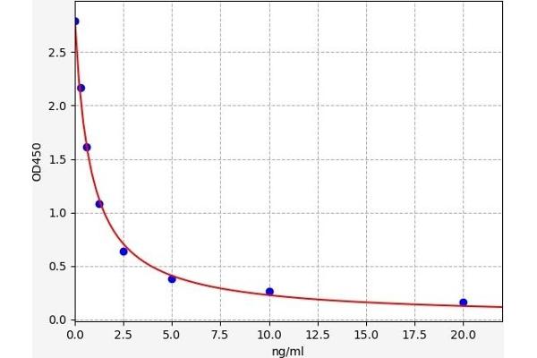 HSD3B1 ELISA 试剂盒