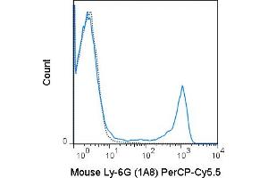 anti-Lymphocyte Antigen 6 Complex, Locus G (Ly6g) antibody (PerCP-Cy5.5)