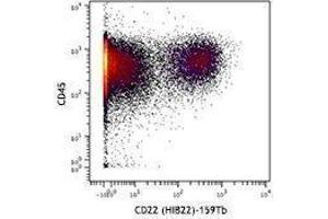 Flow Cytometry (FACS) image for anti-CD22 Molecule (CD22) antibody (ABIN2664403) (CD22 抗体)