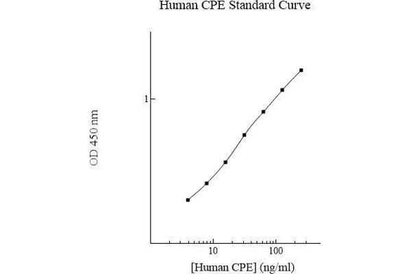 CPE ELISA 试剂盒