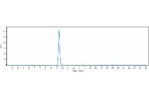 The purity of Anti-CD38 Reference Antibody (mezagitamab) is more than 95 % , determined by SEC-HPLC. (Recombinant CD38 (Mezagitamab Biosimilar) 抗体)