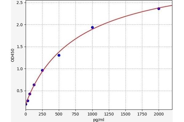 IL2R ELISA 试剂盒