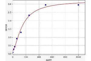 Pro-Atrial Natriuretic Peptide (PRO-ANP) ELISA Kit