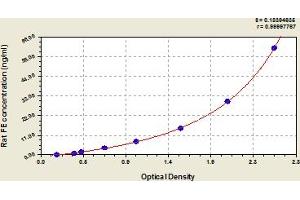 Typical Standard Curve (Ferritin ELISA 试剂盒)