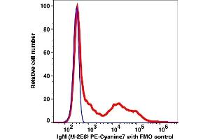 Flow Cytometry (FACS) image for Mouse anti-Human IgM antibody (PE-Cy7) (ABIN7077566)