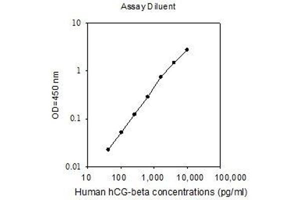 HCG beta ELISA 试剂盒