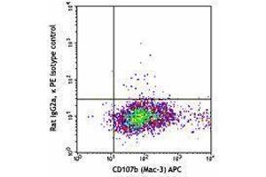 Flow Cytometry (FACS) image for anti-Mannose Receptor, C Type 1 (MRC1) antibody (PE) (ABIN2662531) (Macrophage Mannose Receptor 1 抗体  (PE))