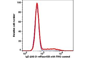 Flow Cytometry (FACS) image for anti-IgD antibody (mFluor™450) (ABIN7077600) (IgD 抗体  (mFluor™450))