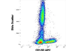 Flow cytometry surface staining pattern of human peripheral whole blood stained using anti-human CD150 (SLAM. (SLAMF1 抗体  (APC))