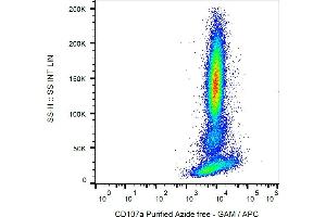 Flow cytometry analysis (intracellular staining) of human peripheral blood cells with anti-CD107a (H4A3) azide free, GAM-APC. (LAMP1 抗体)