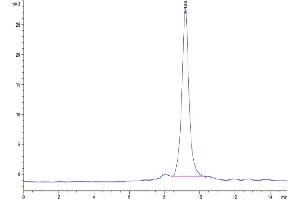 Size-exclusion chromatography-High Pressure Liquid Chromatography (SEC-HPLC) image for Complement Component 3 (C3) (AA 23-1663) protein (His tag) (ABIN7274036)