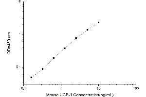 Uncoupling Protein 1 (Mitochondrial, Proton Carrier) (UCP1) ELISA Kit