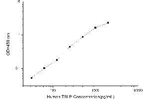 Typical standard curve (Thymic Stromal Lymphopoietin ELISA 试剂盒)